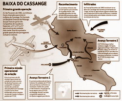 Diagrama in "Os Anos da Guerra", Vol 2, 2009, (c) Quidnovi